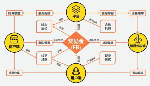 标准化推广体系助力市场开拓 重庆起飞线信息技术赋能合作伙伴技术推广