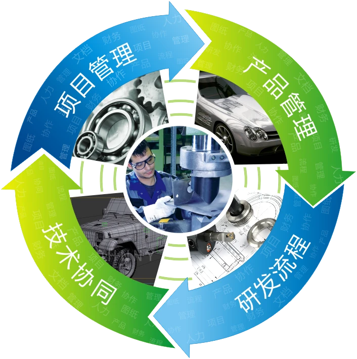 产品全生命周期管理与技术推广 构建企业持续竞争优势的基石