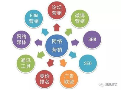 拥抱数字浪潮 学习网络营销与技术推广的时代必要性
