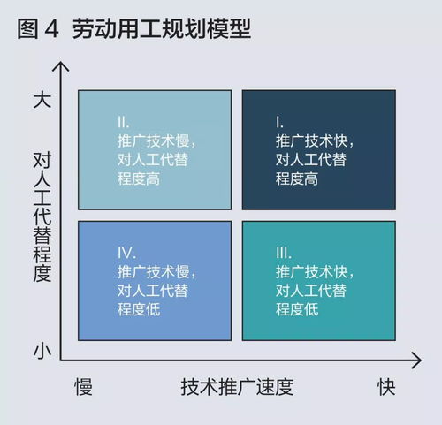 科技浪潮下的人力资本重塑 企业如何引领一亿人的工作转型