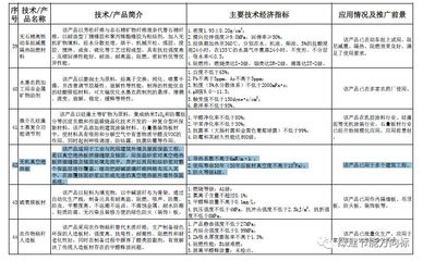 真空绝热板 唯一上榜的保温材料新星